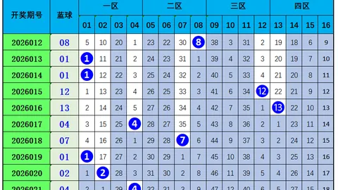 【彩界智谋】2026年大乐透013期精华解读：后区揭秘三码，玩转选号技巧，彩民必看！