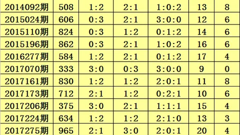 26065期体彩排列3专家推荐：质合分析选胆杀码，079、1