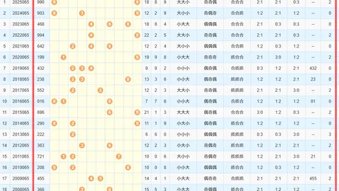 26028期顾秀梅大乐透预测解析汇总