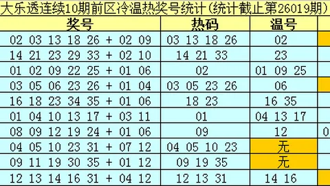 【揭秘】朝歌体彩排列3025期：今日精选胆码杀号攻略，35号必看！