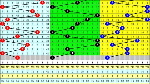 双色球26023期：专家推荐邻号重开分析（上期40）