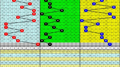 2026022双色球下期预测：专家推荐质合分析定胆号码01