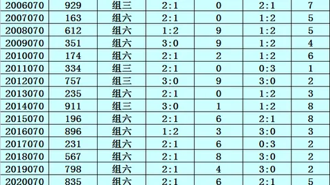 26054期大乐透专家推荐：质合分析杀号及和值胆码145