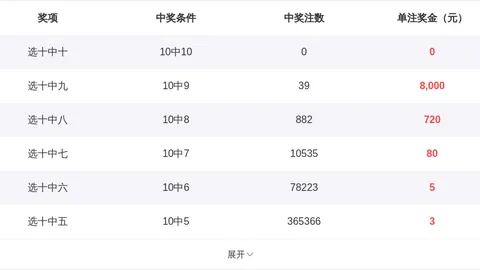 排列三2026084期推荐：唐羽专家质合分析，全奇组合及5、