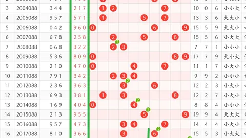 排列三第2026079期专家质合分析推荐及复式组选