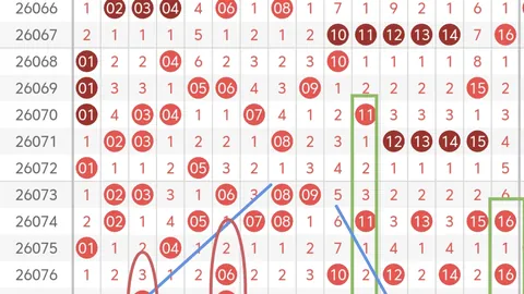 【朝歌秘籍】2026年第33期3D神预测：独家胆码1，不容错过！