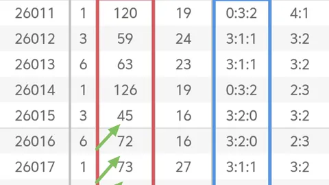 七星彩第029期专家推荐：7组单式及3个蓝球