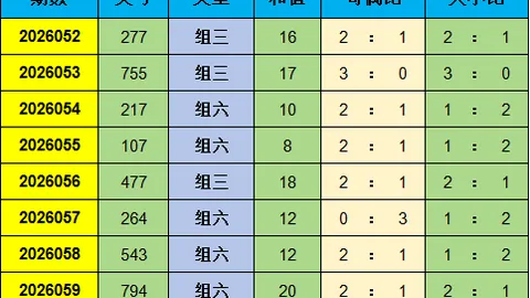 排列三2026051期专家精准预测：六码123568推荐