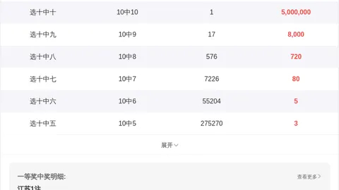 刀哥福彩3D第070期：直溜溜908连中8期，专家再推500