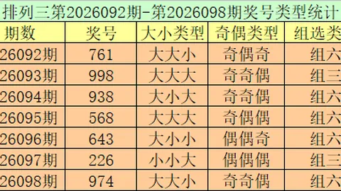 福彩3D第26056期专家推荐杀号