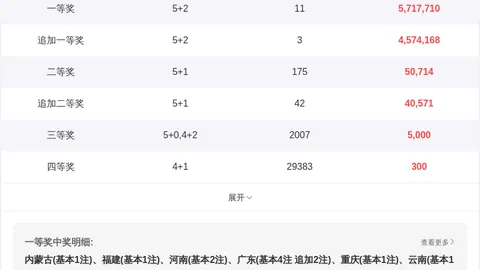 9926105期 大乐透期号专家质合推荐分析：前区十码预测