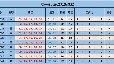 福彩3D马王2026084期专家推荐质合分析前区十码