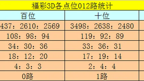 金心排列三2026098期推荐：专家精选十位，小号值得关注