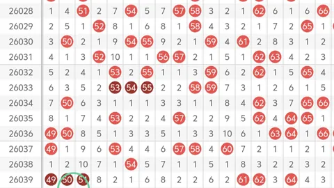 何政双色球042期推荐：独蓝02，红球最大间距9