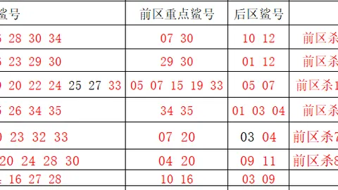 大乐透26043期：蓝球03、08再中，冲52头奖