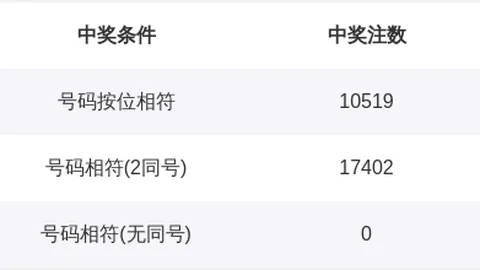 26047期七乐彩专家推荐复胆分析
