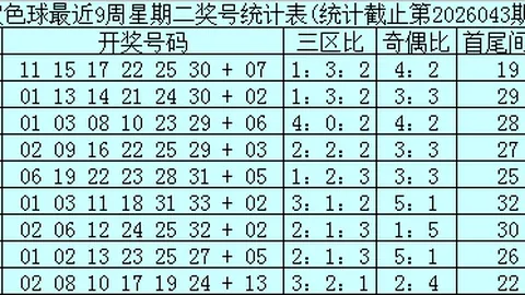 体彩排列三048期专家推荐：万能号质合分析点评