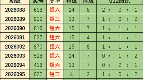 孙晓双色球期号解析：专家推荐质合分析，前区十码冲刺头奖