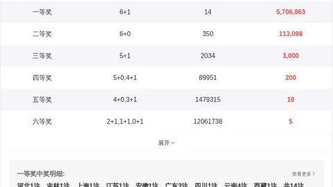 江红雨福彩3D推荐：本期012路比2：1：0，关注号码