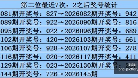 推荐 2026145期唐龙排列三攻略：避雷重号，18组合成焦点