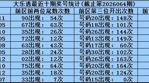 推荐 双色球选号攻略：悬摆法精准杀红球彩票技巧深度解析