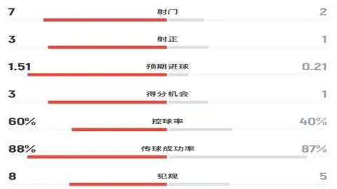 夏季联赛关键点解析：雷霆对篮网3胜突破临界，全面攻略