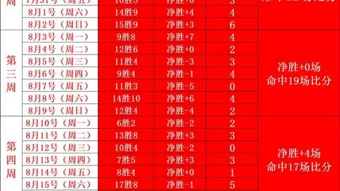 山西队遭首钢队逆转，张宁砍下21分福建队大胜同曦，邹阳贡献18分